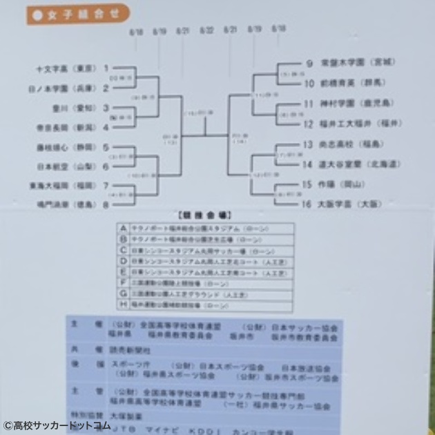 日ノ本学園が十文字を下し2回戦進出 藤枝順心 作陽 帝京長岡なども勝利 高校サッカードットコム