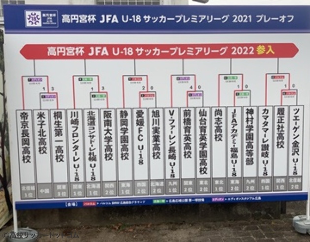 プレミアリーグプレーオフは12チームが決定戦に臨む 高校サッカードットコム