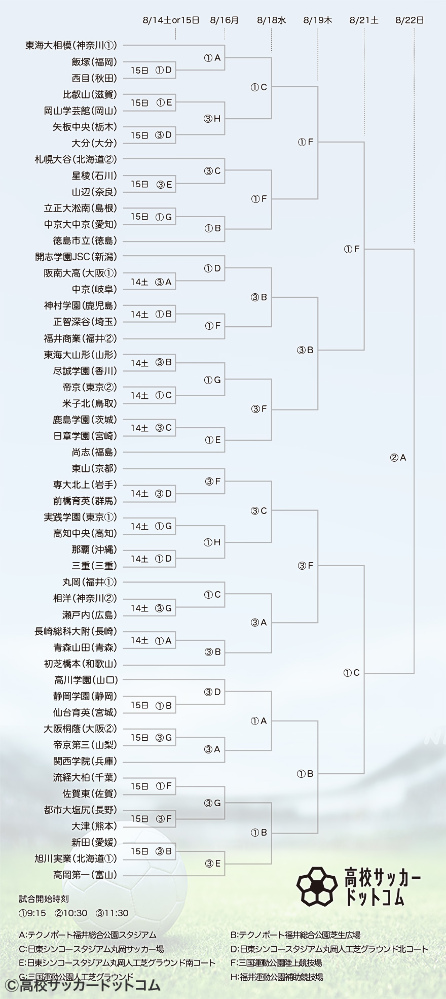 令和3年度全国高校サッカーインターハイ 総体 トーナメント表 キックオフ時刻変更 高校サッカードットコム